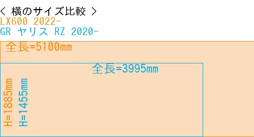 #LX600 2022- + GR ヤリス RZ 2020-